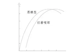 今夜犹他爵士调整名单以备欧冠，调整名单环节打磨，目标明确，球探报告显示潜力的简单介绍